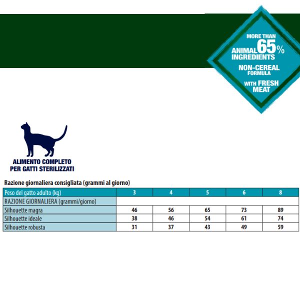 Bauzaar Monge Bwild Cat Adult Sterilised Grain Free Tonno Comprane uno, ottenene uno gratis