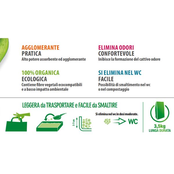 Bauzaar Lettiera vegetale ecologica Monge Easy Green Nuovo