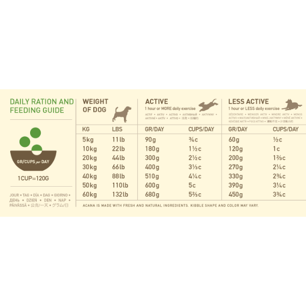 Bauzaar Acana Senior Recipe Grain Free Promozione Limitata