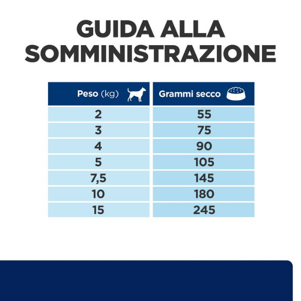 Bauzaar Hill's Prescription Diet z/d mini Canine Vendita Economica