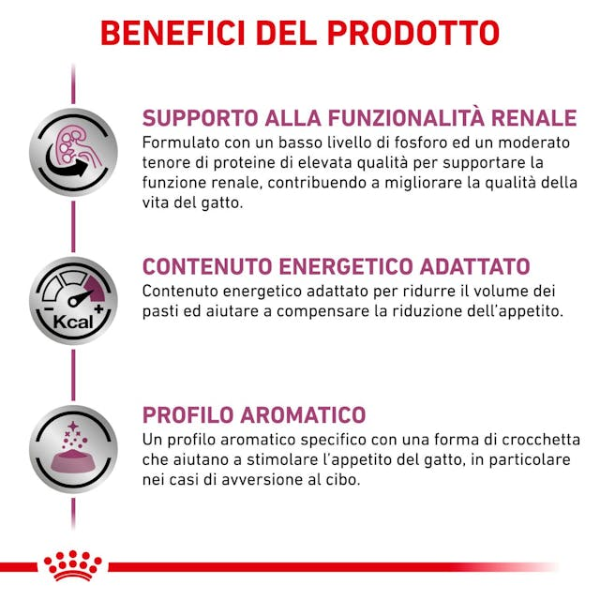Bauzaar Royal Canin Cat Renal Ultimi tre giorni