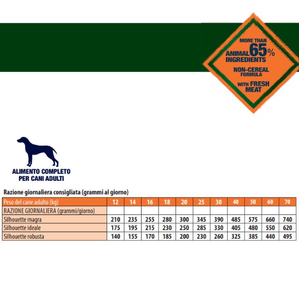 Bauzaar Monge BWild Grain Free Adult All Breeds Anatra e Patate Black Friday Prezzi