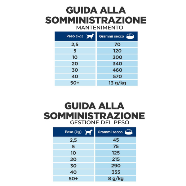 Bauzaar Hill's Prescription Diet Metabolic Canine Pollo Sconti questo mese