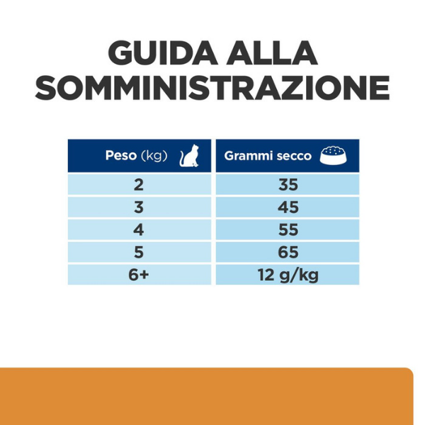 Bauzaar Hill's Prescription Diet k/d Feline con Pollo Fino al 50% di sconto