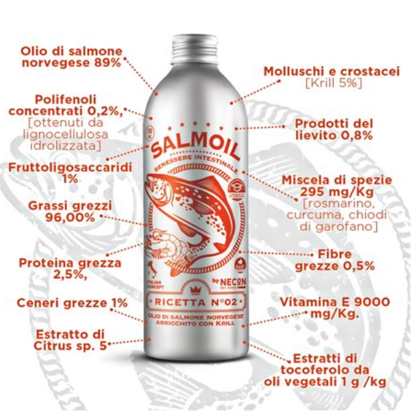 Bauzaar Salmoil olio di salmone per cani e gatti Benessere Intestinale Prezzo basso