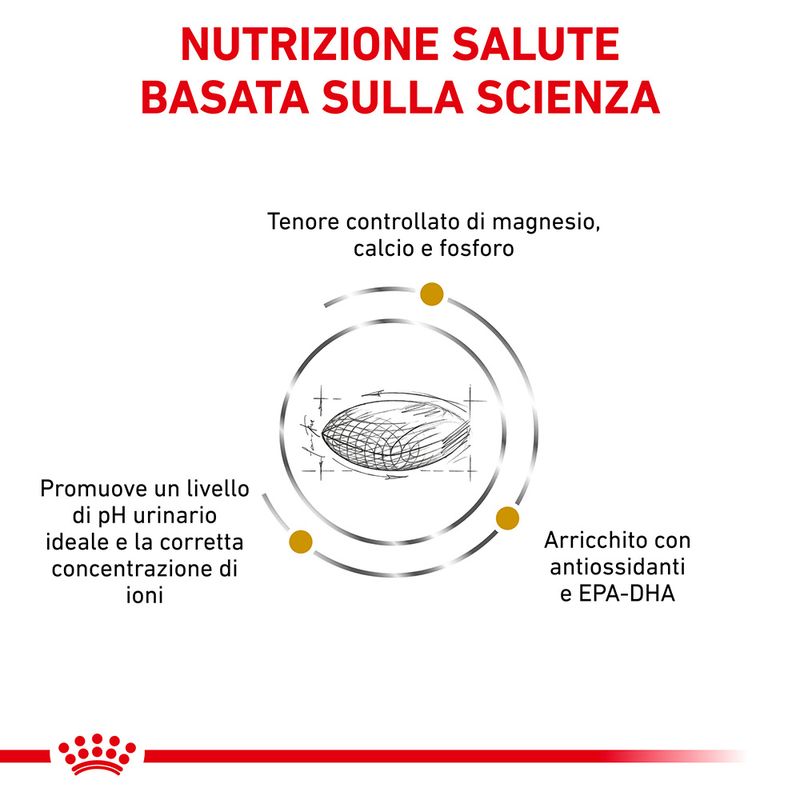 Zooplus Royal Canin Urinary S/O Veterinary Crocchette cane Sostegno trimestrale