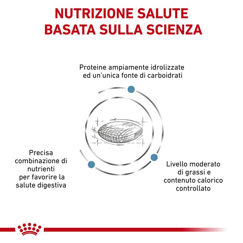 Zooplus Royal Canin Hypoallergenic Moderate Calorie Canine Veterinary Crocchette per cane Solo un giorno rimasto