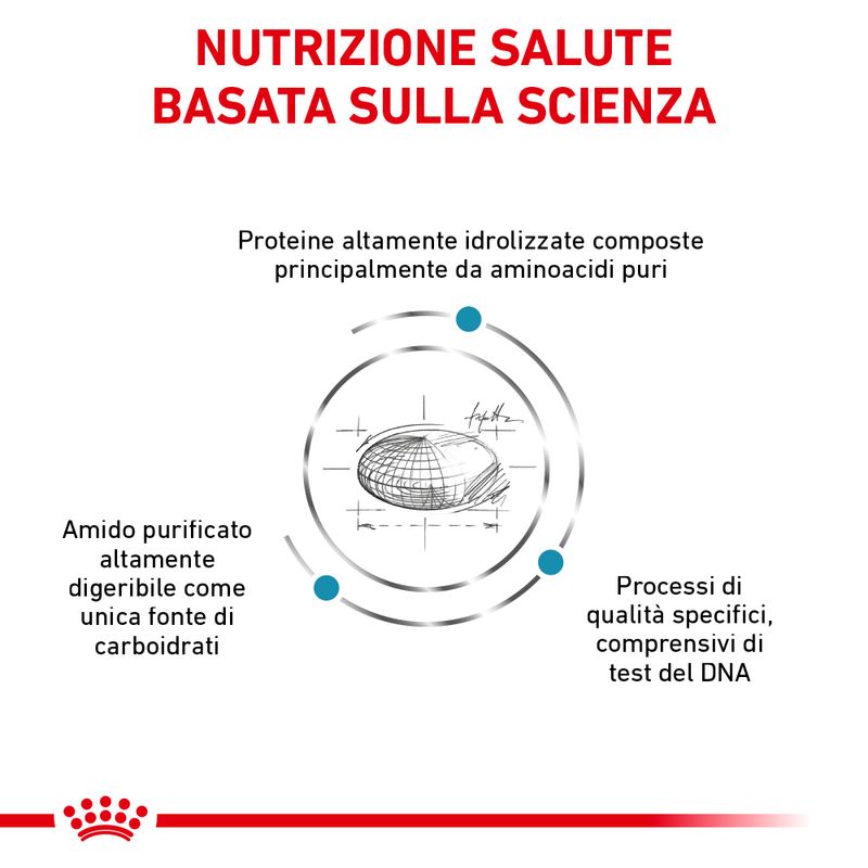 Zooplus Royal Canin Sensitivity Control Veterinary Trasporto libero internazionale