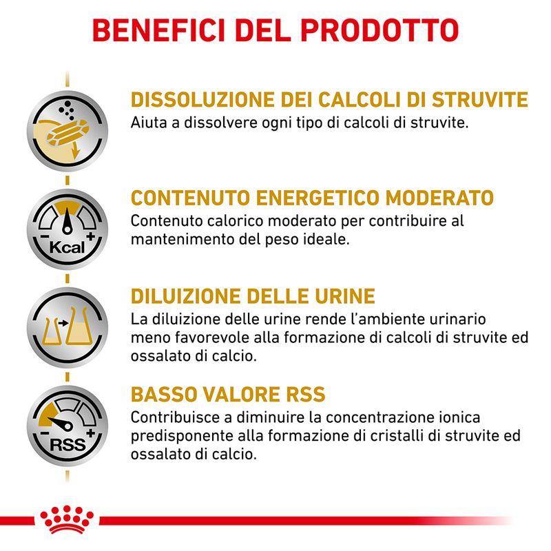 Zooplus Royal Canin Urinary S/O Moderate Calorie Canine Veterinary Crocchette cane Black Friday Prezzi