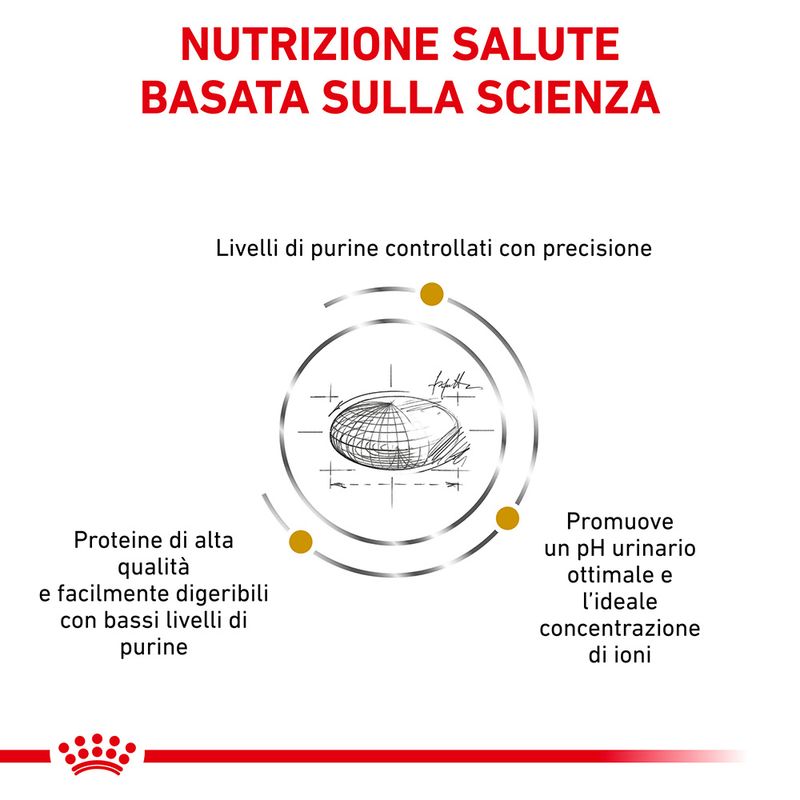 Zooplus Royal Canin Urinary U/C Canine Veterinary Crocchette per cane Sconti questo mese