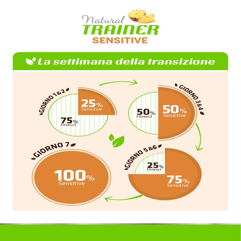 Zooplus Natural Trainer Sensitive No Gluten Adult Small Monoproteico con Salmone Black Friday