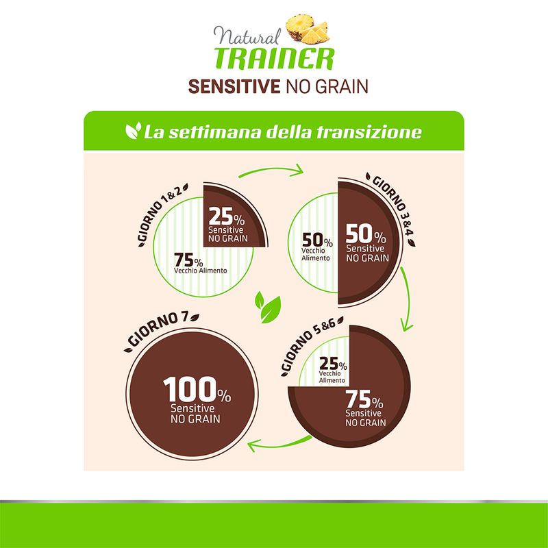Zooplus Natural Trainer Sensitive No Grain Adult Medium/Maxi Monoproteico con Trota & Patate Offerta Giorno del Papà