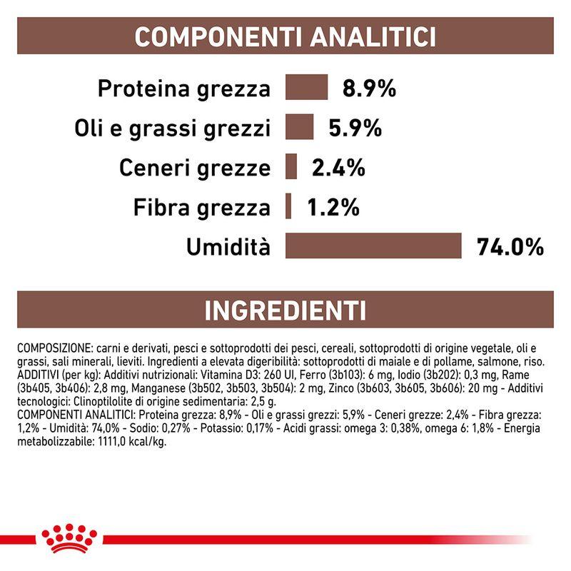 Zooplus Royal Canin Canine Gastrointestinal Veterinary Patè umido per cane Super Saving Price