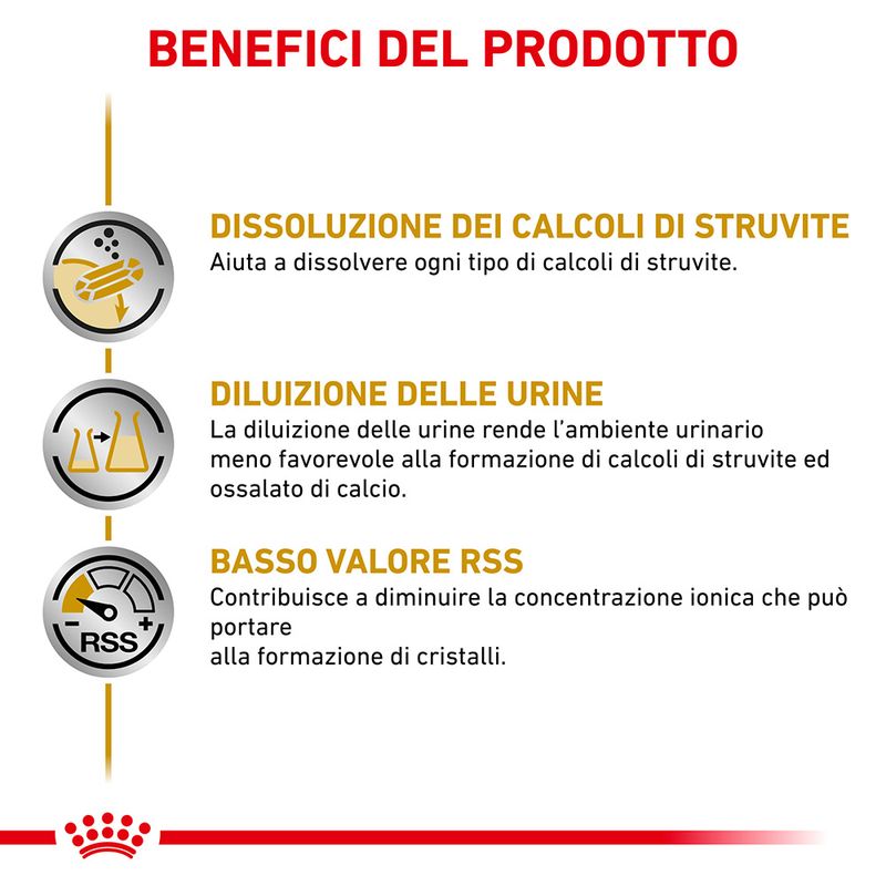 Zooplus Royal Canin Urinary S/O Canine Veterinary umido in salsa per cane Offerta settimanale
