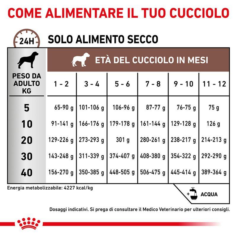 Zooplus Royal Canin Puppy Gastrointestinal Canine Veterinary Ultra Soft Mousse Ultimi due giorni