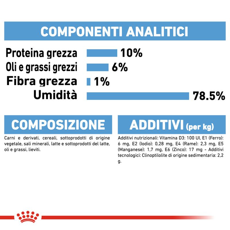 Zooplus Royal Canin Starter Mousse Mother & Babydog umido per cane Negozio