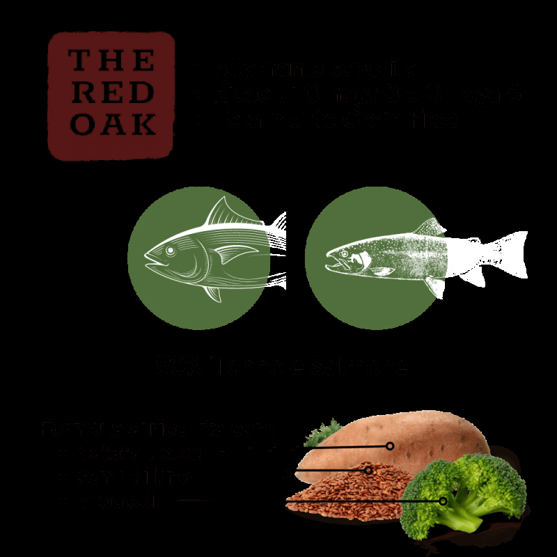 The Red Oak Tonno e Broccoli Grain Free per Cani Lightning offer