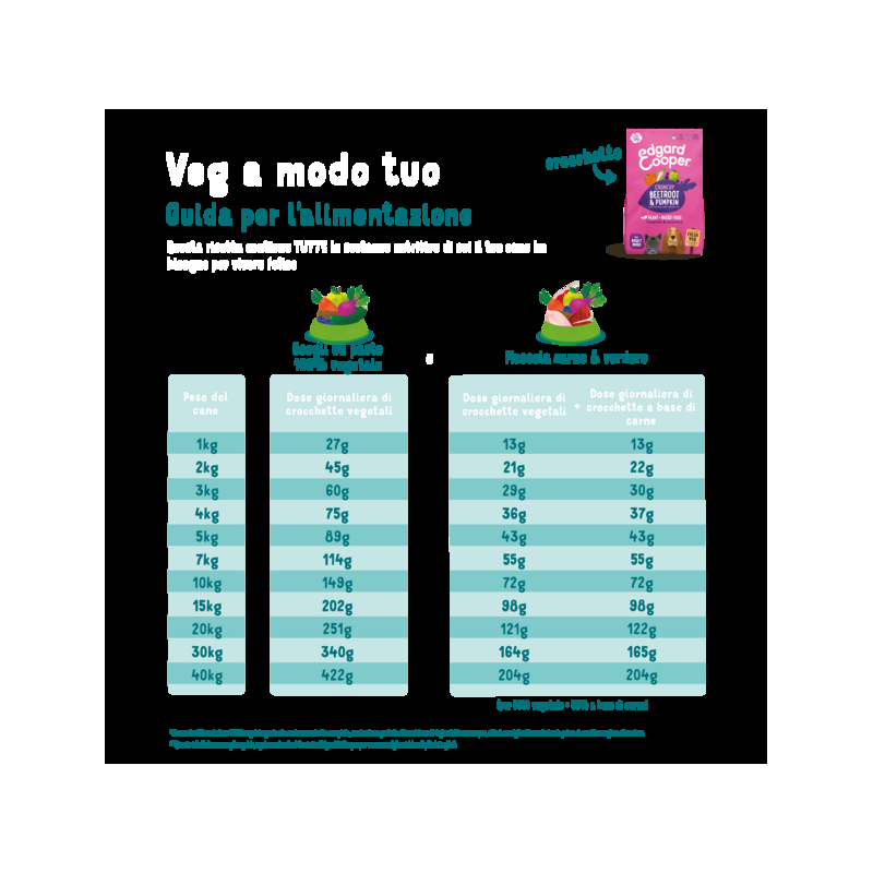 Edgard Cooper Plant Based Barbabietola e Zucca per Cani Offerta Pasqua