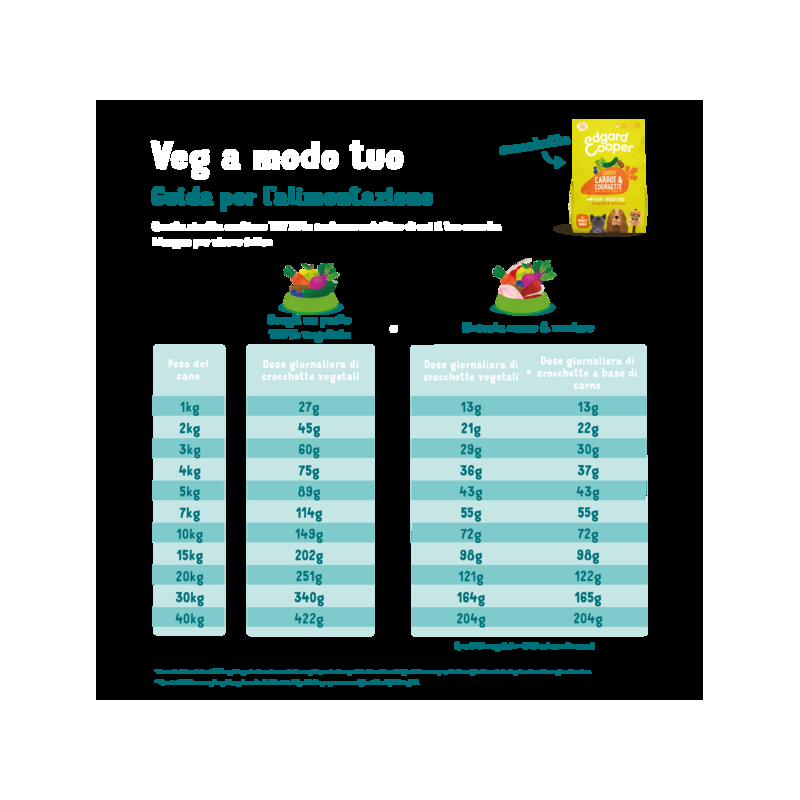 Edgard Cooper Plant Based Carote e Zucchine per Cani Offerta per la Festa della Mamma