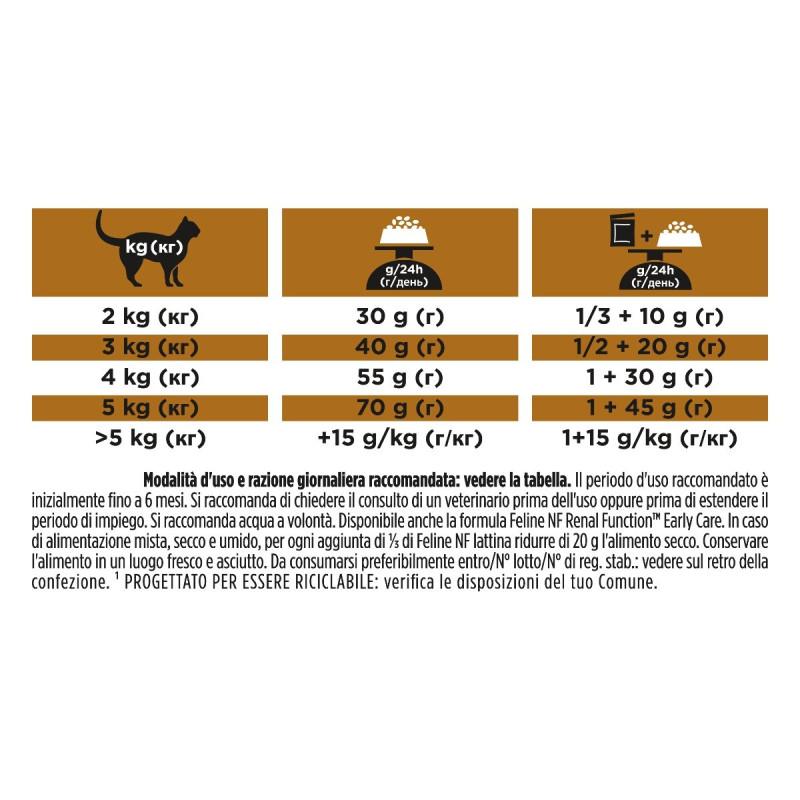 Purina Pro Plan Veterinary Diets NF Renal Advanced Care per Gatti Offerta Giorno del Papà